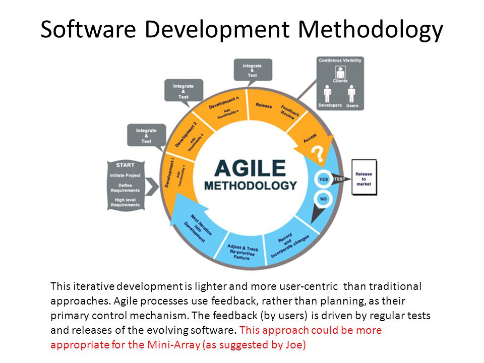 Software Development Methodology This iterative development is lighter and more user-centric than traditional approaches.