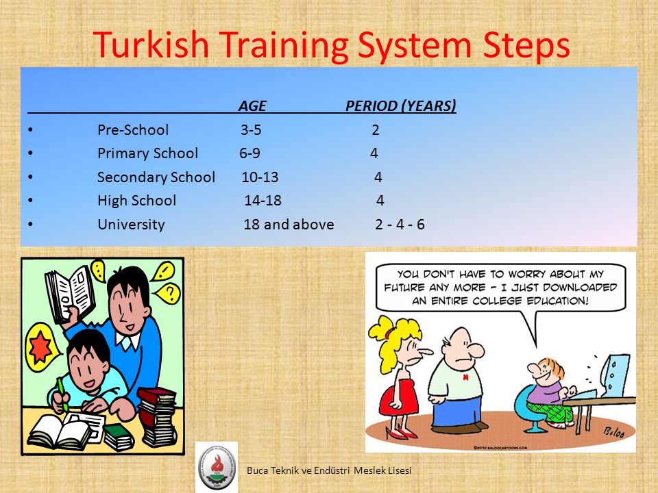 Turkish Training System Steps AGE PERIOD (YEARS) Pre-School Primary School Secondary School High School University 18 and above Buca Teknik ve Endüstri Meslek Lisesi