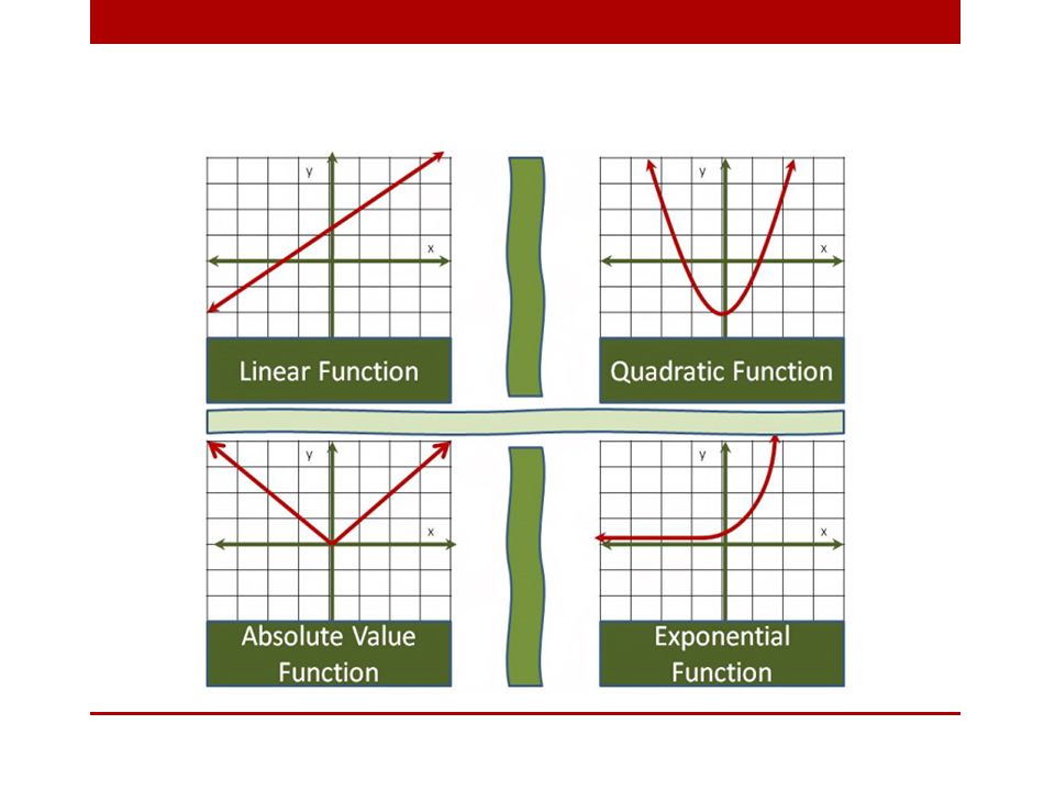 Fun with Functions and Technology Reva Narasimhan Associate Professor ...