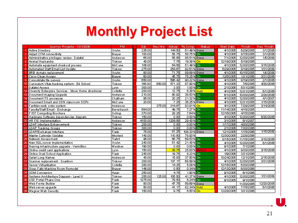 21 Monthly Project List