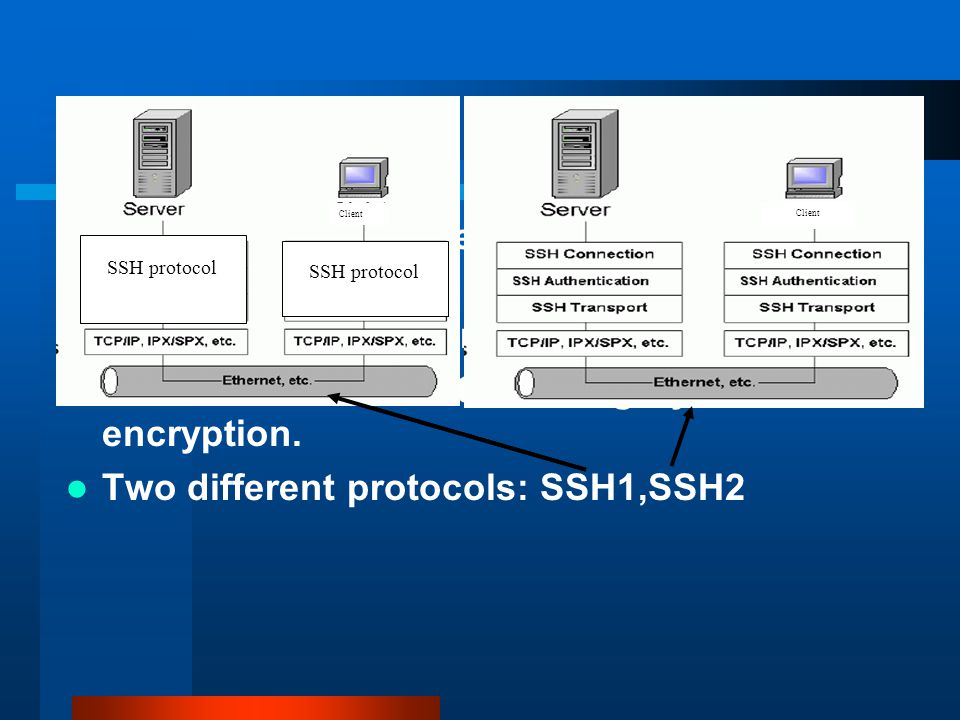 SSH Overview SSH - protocol for secure network transmition.
