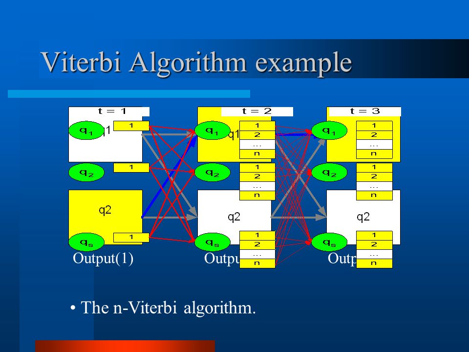 Viterbi Algorithm example The n-Viterbi algorithm. Output(1) Output(2)Output(3)