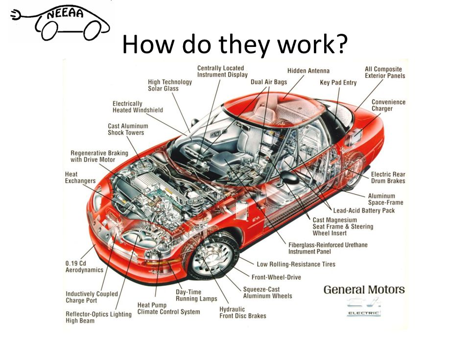 Electric Cars New England Automobile Ociation Ppt 4 How Do They Work
