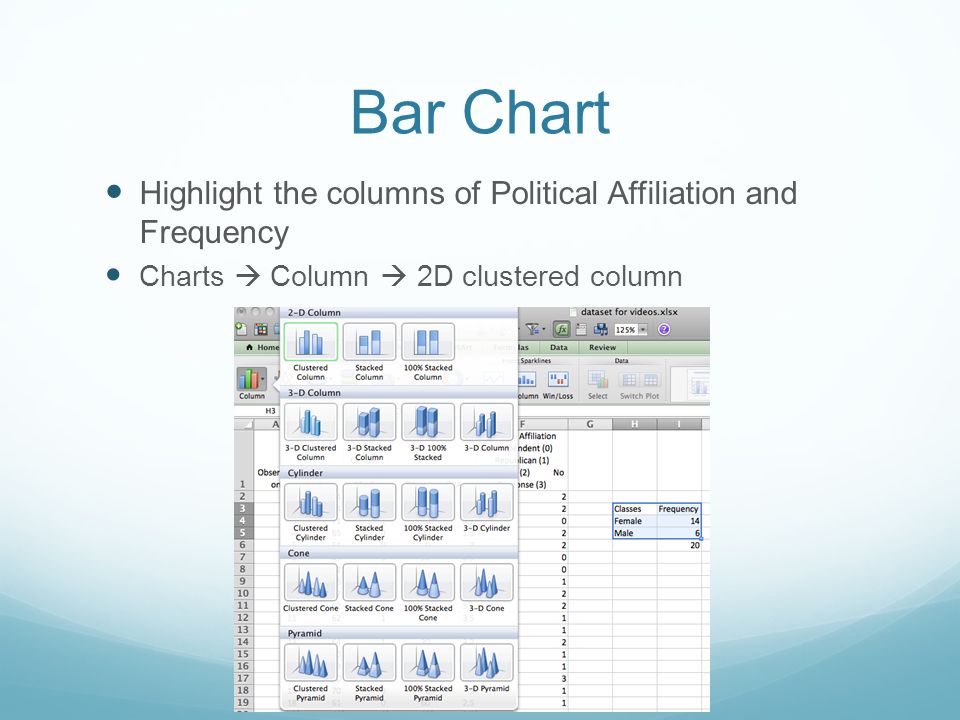 Bar Chart Highlight the columns of Political Affiliation and Frequency Charts  Column  2D clustered column