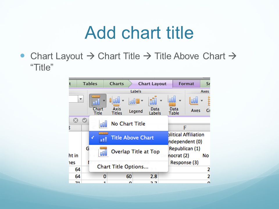 Add chart title Chart Layout  Chart Title  Title Above Chart  Title