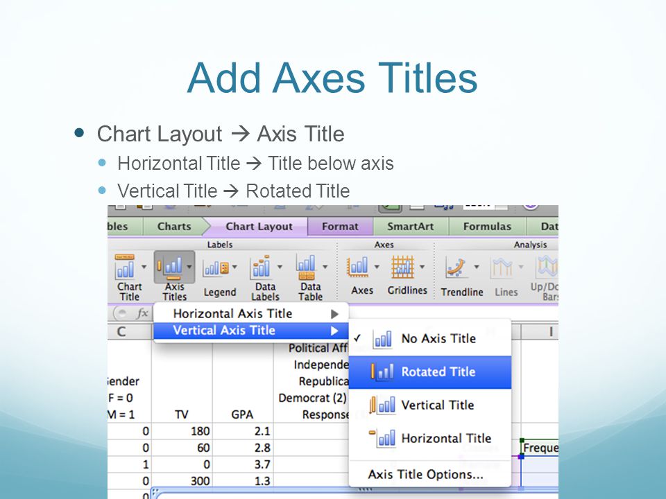 Add Axes Titles Chart Layout  Axis Title Horizontal Title  Title below axis Vertical Title  Rotated Title