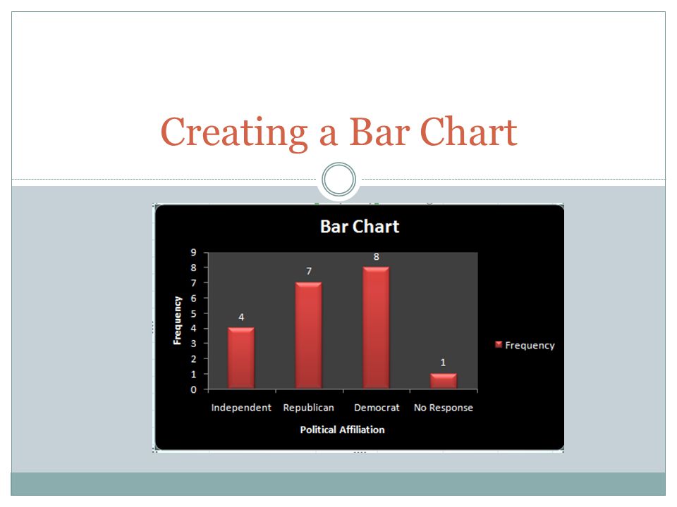 Creating a Bar Chart