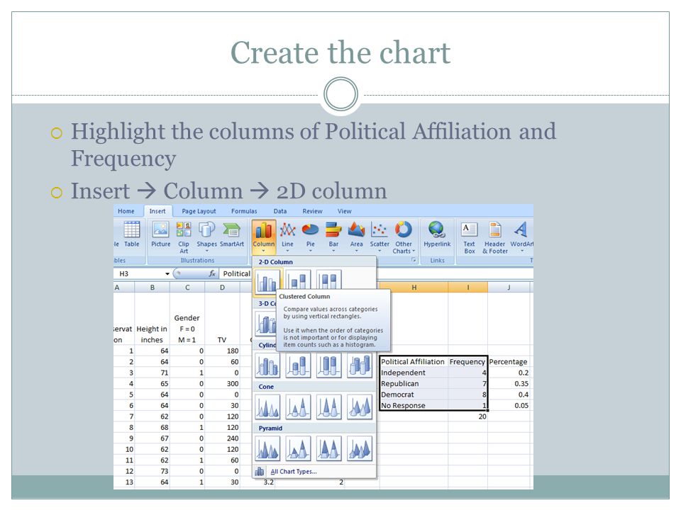 Create the chart  Highlight the columns of Political Affiliation and Frequency  Insert  Column  2D column