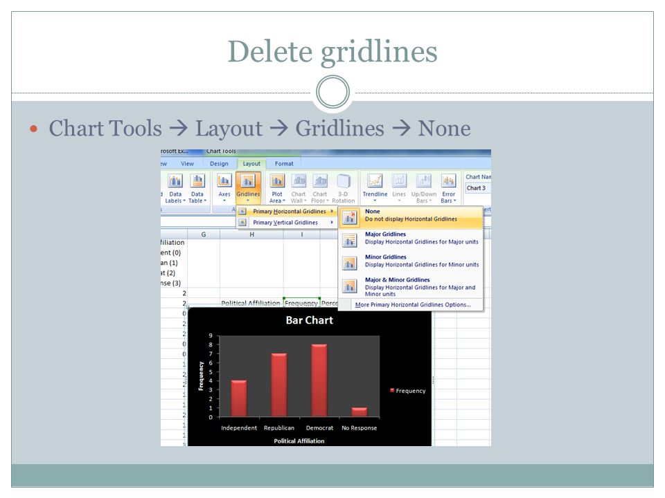 Delete gridlines Chart Tools  Layout  Gridlines  None