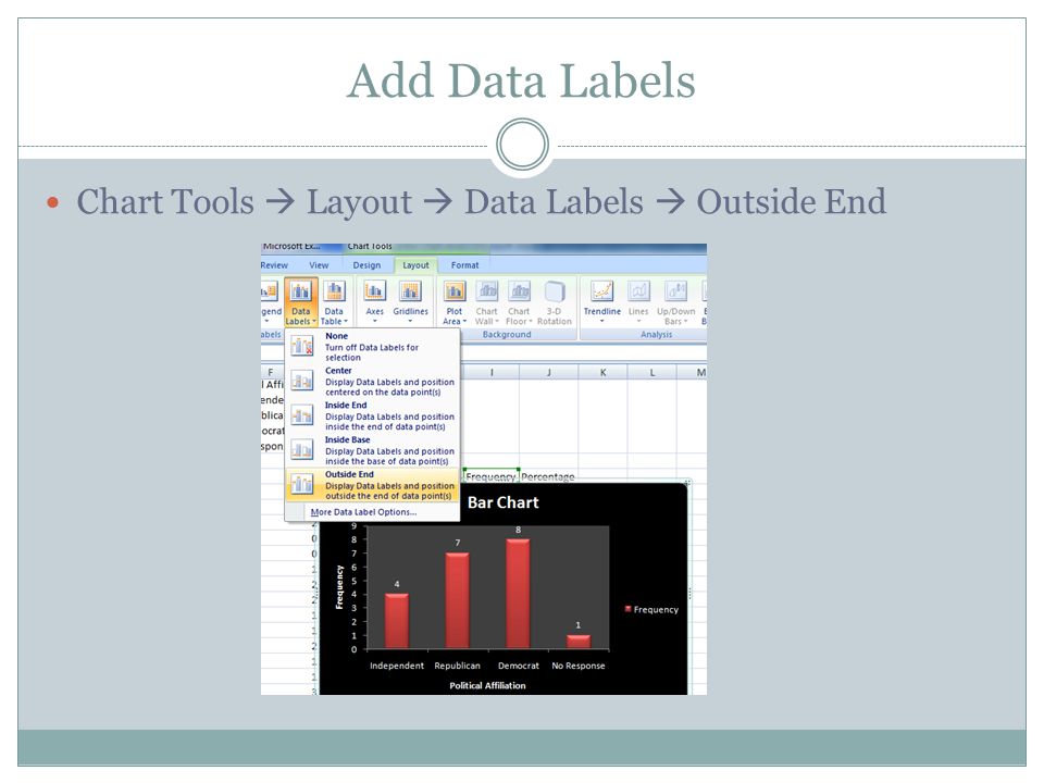 Add Data Labels Chart Tools  Layout  Data Labels  Outside End