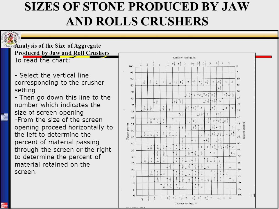 Aggregate Stone Size Chart