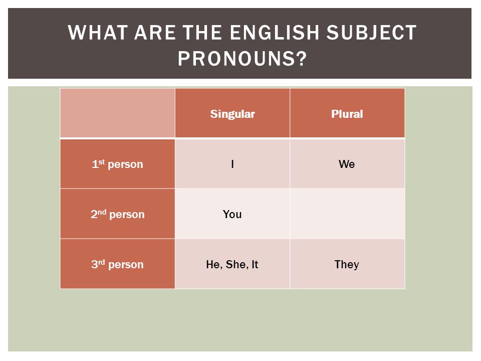 WHAT ARE THE ENGLISH SUBJECT PRONOUNS.