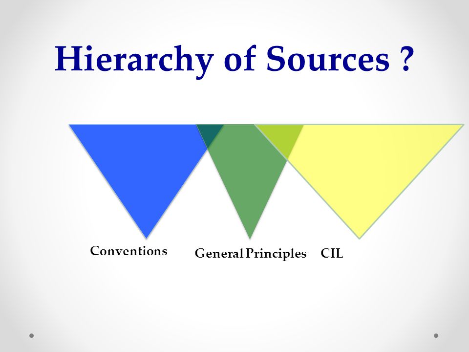 Hierarchy of Sources Conventions General PrinciplesCIL