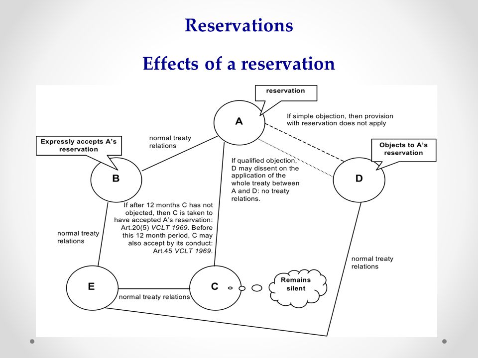 Reservations Effects of a reservation