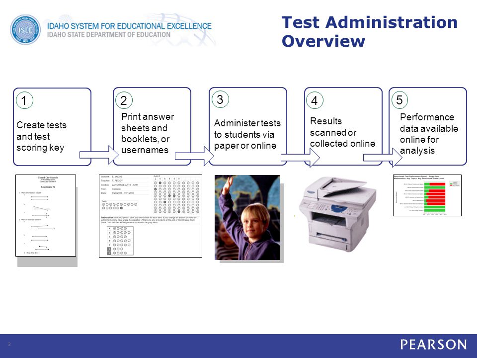 5 Test Administration Overview 3 Create tests and test scoring key Print answer sheets and booklets, or usernames Administer tests to students via paper or online Results scanned or collected online Performance data available online for analysis