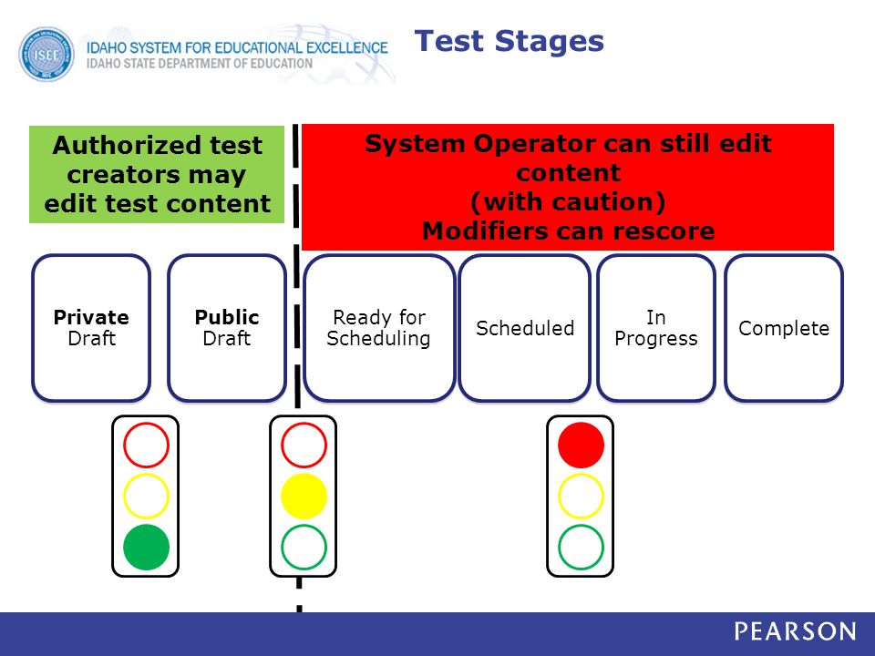 System Operator can still edit content (with caution) Modifiers can rescore Private Draft Public Draft Ready for Scheduling Scheduled In Progress Complete Authorized test creators may edit test content Test Stages