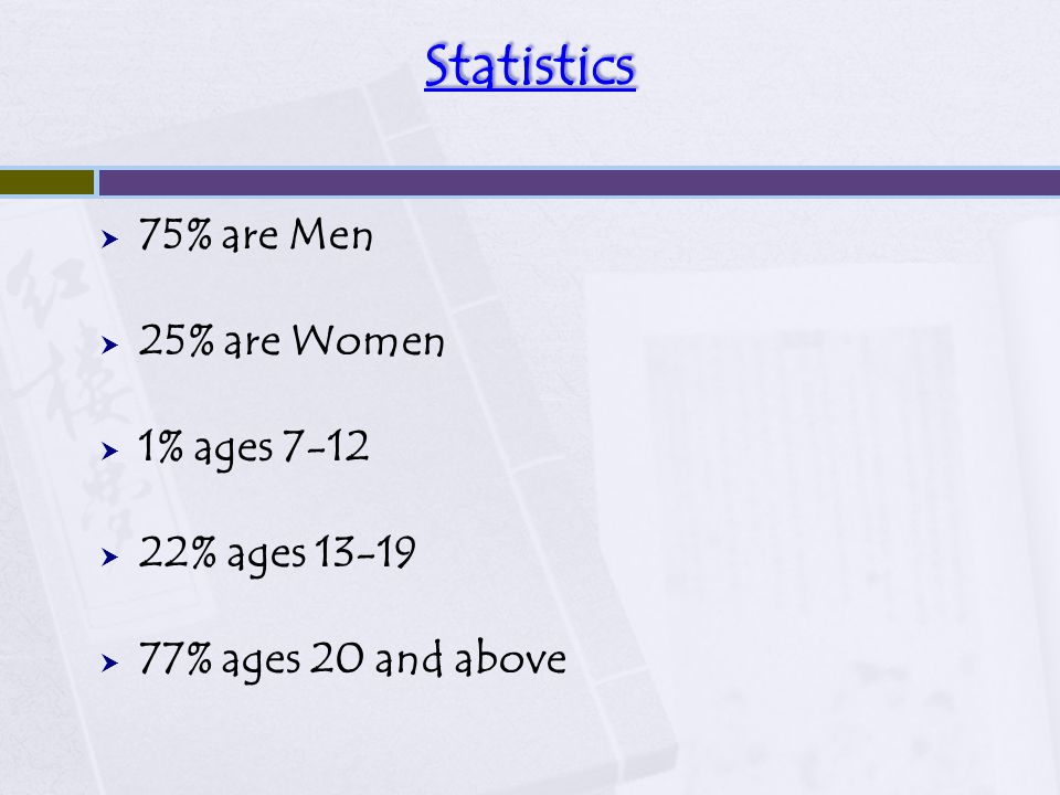  75% are Men  25% are Women  1% ages 7-12  22% ages  77% ages 20 and above
