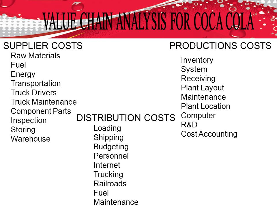 plant layout of coca cola