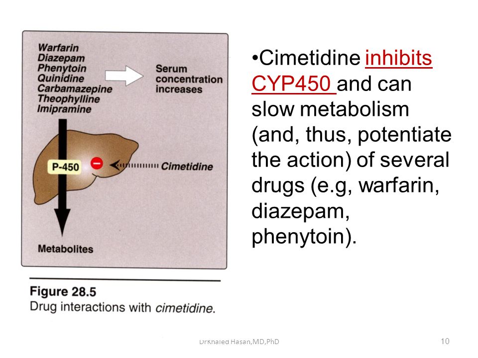 And diazepam metabolism cimetidine