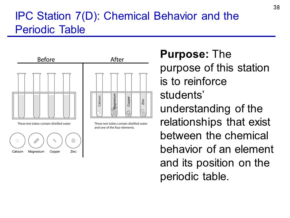 38 IPC Station 7(D): Chemical Behavior and the Periodic Table Purpose: The purpose of this station is to reinforce students’ understanding of the relationships that exist between the chemical behavior of an element and its position on the periodic table.