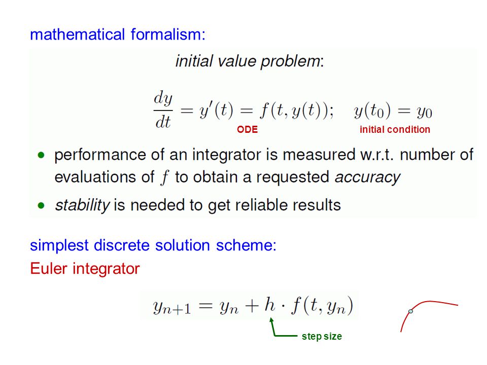 mathematical formalism: ODEinitial condition simplest discrete solution scheme: Euler integrator step size