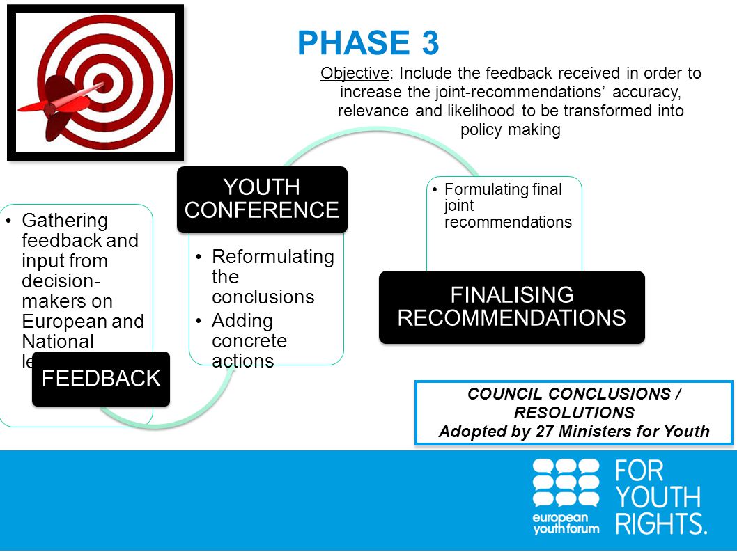 PHASE 3 Objective: Include the feedback received in order to increase the joint-recommendations’ accuracy, relevance and likelihood to be transformed into policy making Gathering feedback and input from decision- makers on European and National levels FEEDBACK Reformulating the conclusions Adding concrete actions YOUTH CONFERENCE Formulating final joint recommendations FINALISING RECOMMENDATIONS COUNCIL CONCLUSIONS / RESOLUTIONS Adopted by 27 Ministers for Youth COUNCIL CONCLUSIONS / RESOLUTIONS Adopted by 27 Ministers for Youth
