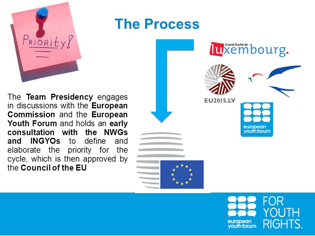 The Process The Team Presidency engages in discussions with the European Commission and the European Youth Forum and holds an early consultation with the NWGs and INGYOs to define and elaborate the priority for the cycle, which is then approved by the Council of the EU