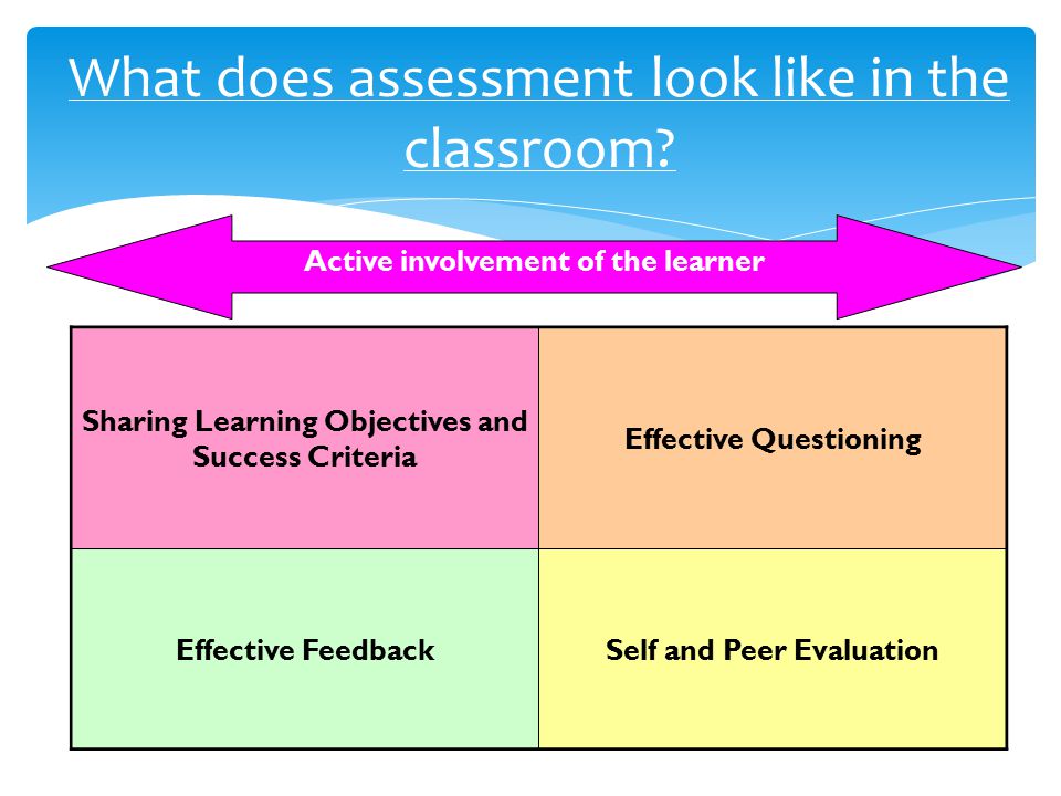 What does assessment look like in the classroom.