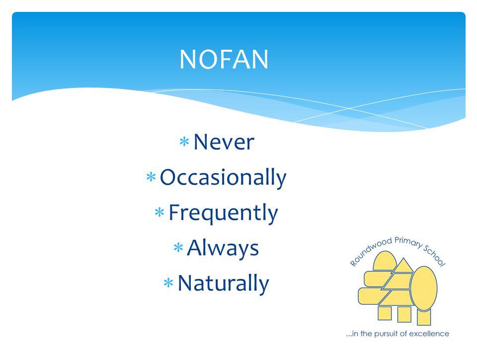 NOFAN  Never  Occasionally  Frequently  Always  Naturally