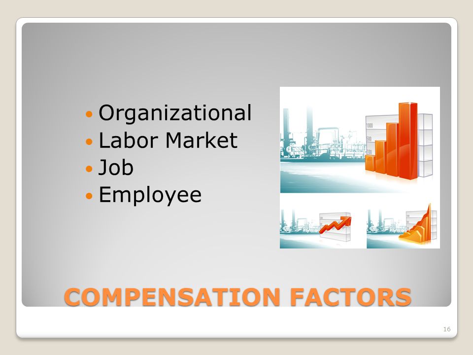 COMPENSATION FACTORS Organizational Labor Market Job Employee 16