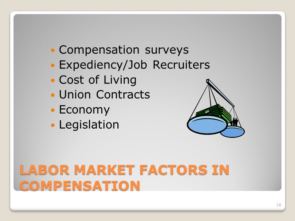 LABOR MARKET FACTORS IN COMPENSATION Compensation surveys Expediency/Job Recruiters Cost of Living Union Contracts Economy Legislation 18