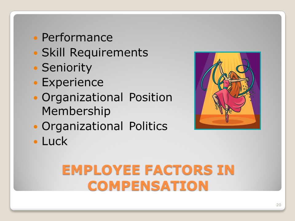 EMPLOYEE FACTORS IN COMPENSATION Performance Skill Requirements Seniority Experience Organizational Position Membership Organizational Politics Luck 20