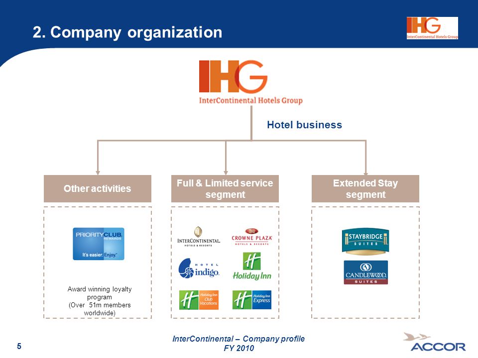 Ihg Organizational Chart