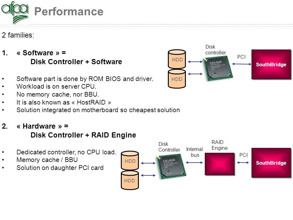NEC SCSI & RAID Devices Driver