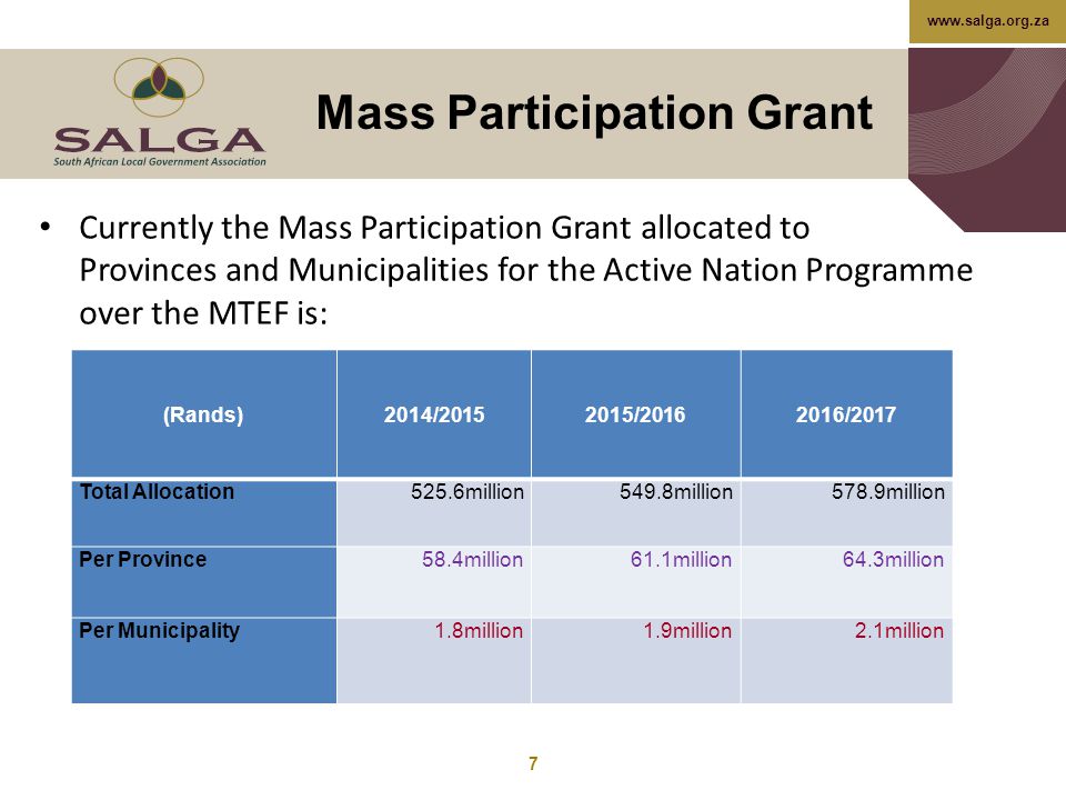 Mass Participation Grant 7 Currently the Mass Participation Grant allocated to Provinces and Municipalities for the Active Nation Programme over the MTEF is: (Rands)2014/ / /2017 Total Allocation525.6million549.8million578.9million Per Province58.4million61.1million64.3million Per Municipality1.8million1.9million2.1million