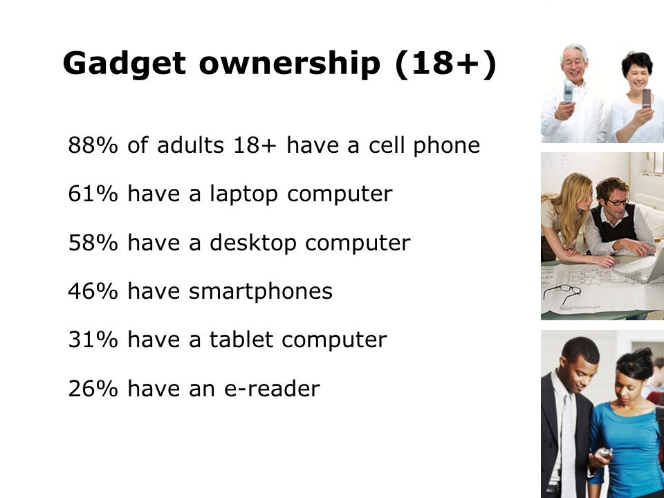 Gadget ownership (18+) 88% of adults 18+ have a cell phone 61% have a laptop computer 58% have a desktop computer 46% have smartphones 31% have a tablet computer 26% have an e-reader