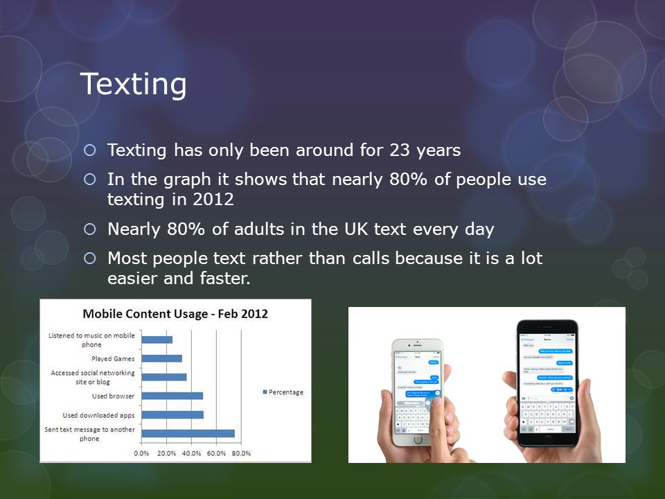 Texting  Texting has only been around for 23 years  In the graph it shows that nearly 80% of people use texting in 2012  Nearly 80% of adults in the UK text every day  Most people text rather than calls because it is a lot easier and faster.