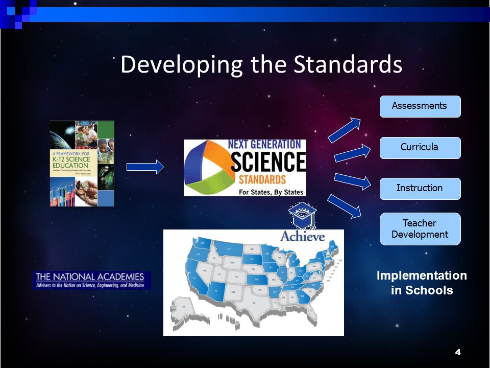 Developing the Standards Instruction Curricula Assessments Teacher Development 4 Implementation in Schools