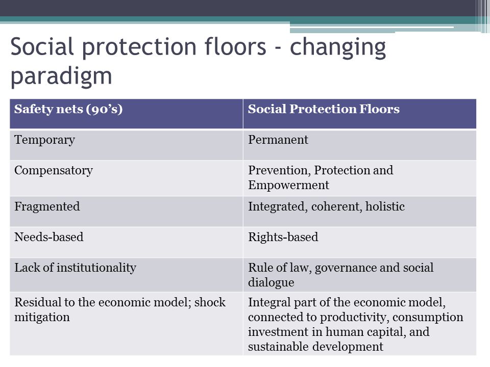 Social protection floors - changing paradigm Safety nets (90’s)Social Protection Floors TemporaryPermanent CompensatoryPrevention, Protection and Empowerment FragmentedIntegrated, coherent, holistic Needs-basedRights-based Lack of institutionalityRule of law, governance and social dialogue Residual to the economic model; shock mitigation Integral part of the economic model, connected to productivity, consumption investment in human capital, and sustainable development