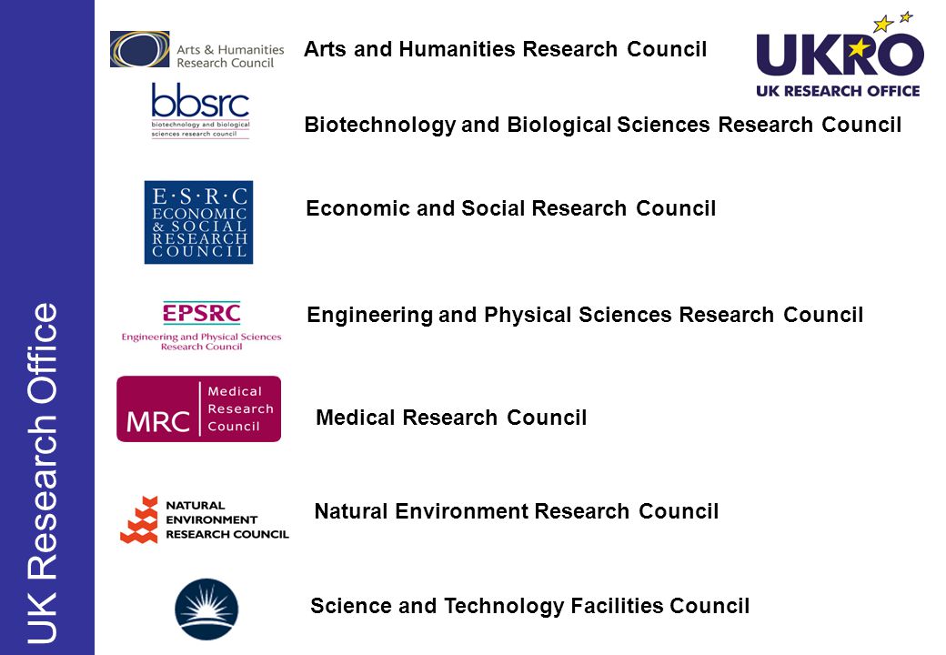 Science and Technology Facilities Council Biotechnology and Biological Sciences Research Council Engineering and Physical Sciences Research Council Economic and Social Research Council Medical Research Council Natural Environment Research Council Arts and Humanities Research Council UK Research Office