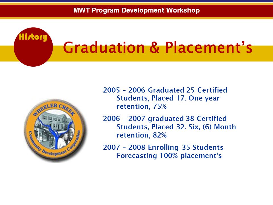Graduation & Placement’s History MWT Program Development Workshop 2005 – 2006 Graduated 25 Certified Students, Placed 17.