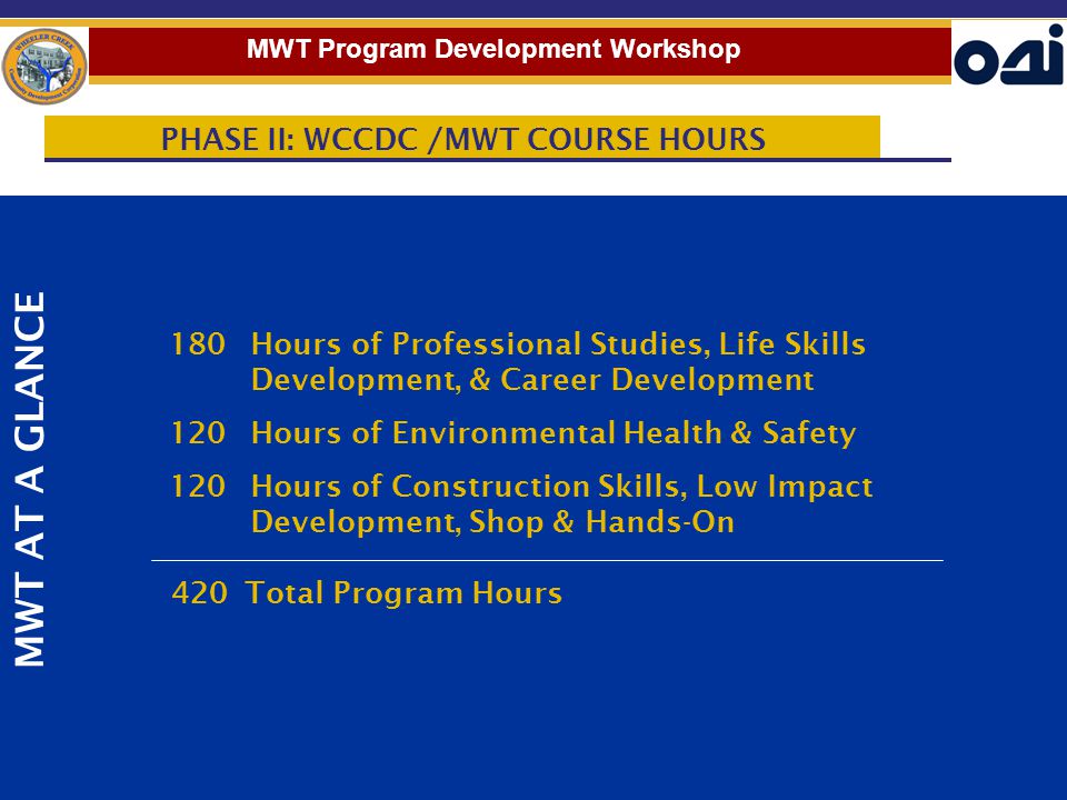 MWT AT A GLANCE 180 Hours of Professional Studies, Life Skills Development, & Career Development 120 Hours of Environmental Health & Safety 120Hours of Construction Skills, Low Impact Development, Shop & Hands-On 420 Total Program Hours PHASE II: WCCDC /MWT COURSE HOURS MWT Program Development Workshop