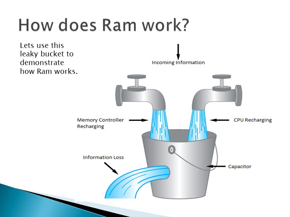 Clint Johnston.  Ram = Random-access Memory.  Data storage. Picture of  some Ram. - ppt download
