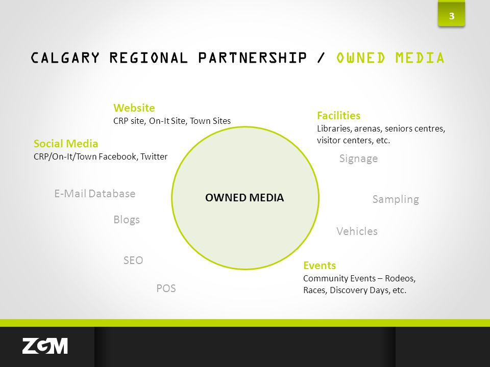 CALGARY REGIONAL PARTNERSHIP / OWNED MEDIA 3 OWNED MEDIA Website CRP site, On-It Site, Town Sites Social Media CRP/On-It/Town Facebook, Twitter  Database Blogs Vehicles Signage SEO Events Community Events – Rodeos, Races, Discovery Days, etc.