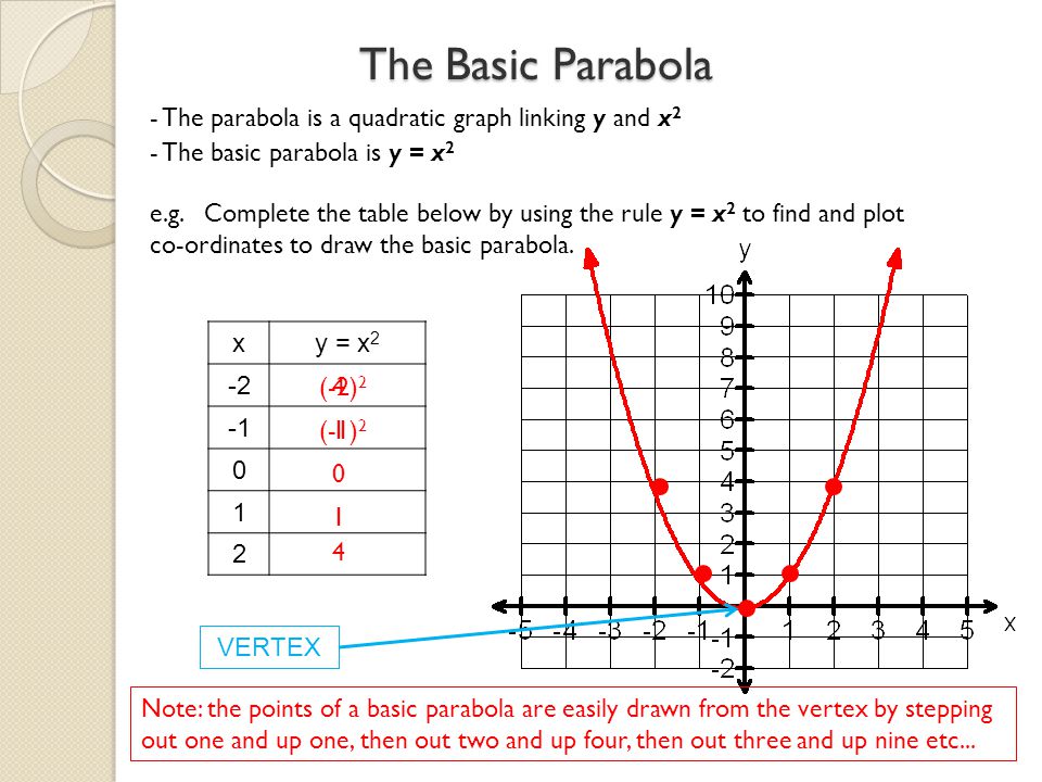 Algebra Graphs Plotting Points To Draw Straight Line Graphs We Can Use A Rule To Find And Plot Co Ordinates E G Complete The Tables Below To Find Ppt Download