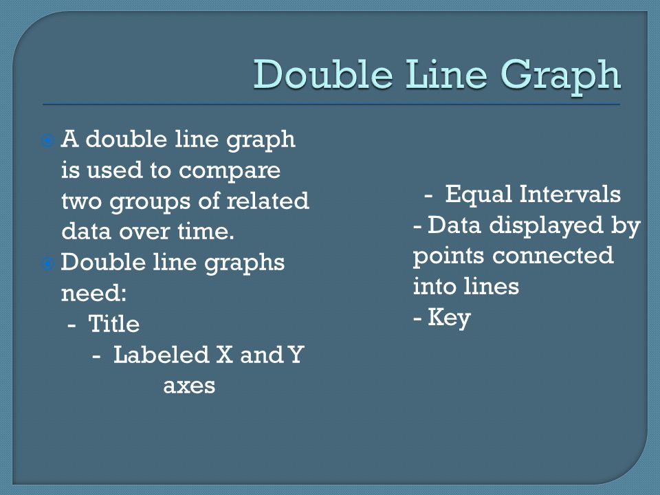  A double line graph is used to compare two groups of related data over time.
