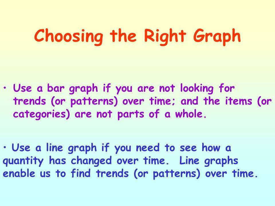 Choosing the Right Graph Use a bar graph if you are not looking for trends (or patterns) over time; and the items (or categories) are not parts of a whole.