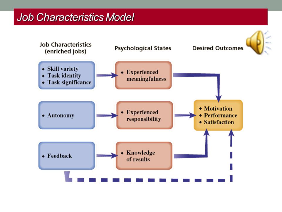 ATTRACT – ACQUIRE – RETAIN – DEVELOP - DEPLOY JOB CHARACTERISTICS BUILDING  JOBS PEOPLE WANT Module ppt download