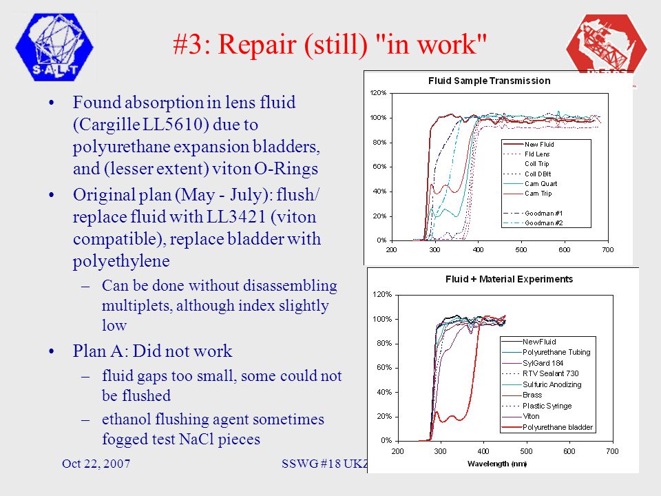 Oct 22, 2007SSWG #18 UKZN4 #3: Repair (still) in work Found absorption in lens fluid (Cargille LL5610) due to polyurethane expansion bladders, and (lesser extent) viton O-Rings Original plan (May - July): flush/ replace fluid with LL3421 (viton compatible), replace bladder with polyethylene –Can be done without disassembling multiplets, although index slightly low Plan A: Did not work –fluid gaps too small, some could not be flushed –ethanol flushing agent sometimes fogged test NaCl pieces