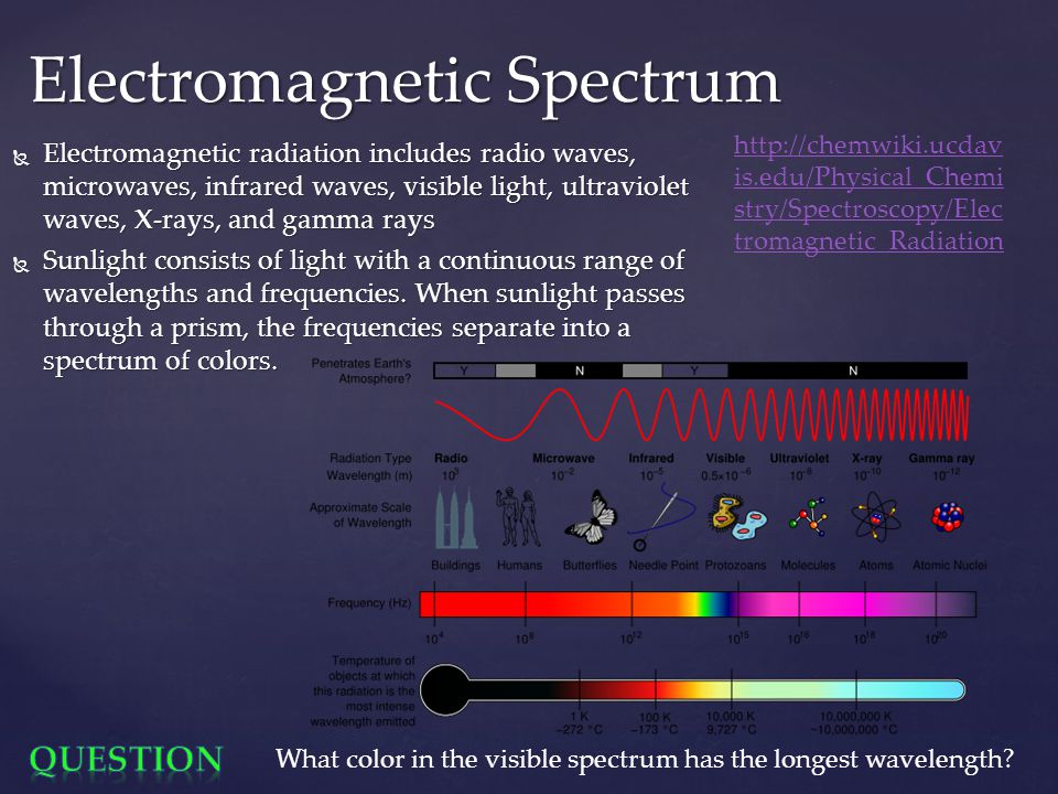  Electromagnetic radiation includes radio waves, microwaves, infrared waves, visible light, ultraviolet waves, X-rays, and gamma rays  Sunlight consists of light with a continuous range of wavelengths and frequencies.